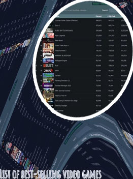 Most played games